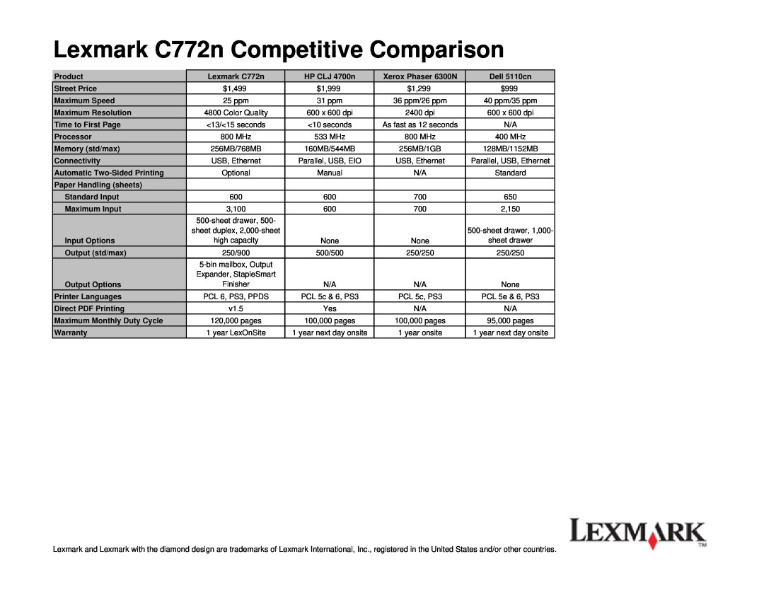 Lexmark C770DTN, C770n, C772DTN, C772DN, C770DN warranty Lexmark C772n Competitive Comparison 
