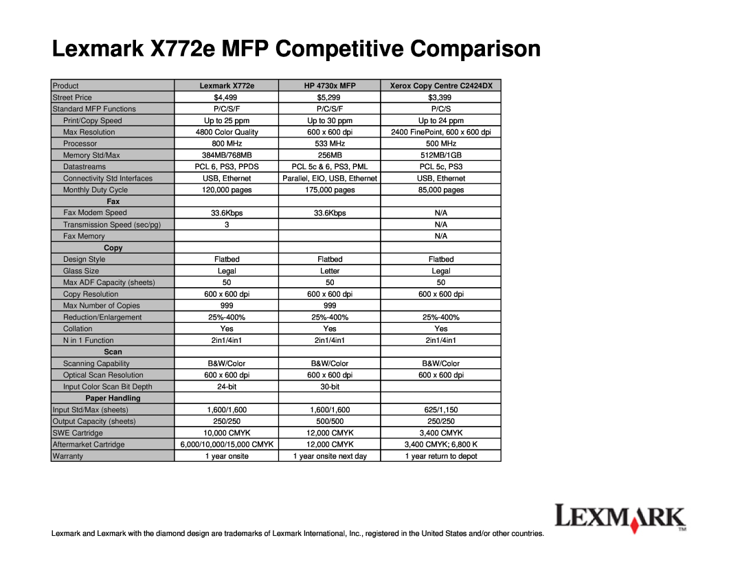 Lexmark C772DN, C772n, C770n, C770DN Lexmark X772e MFP Competitive Comparison, HP 4730x MFP, Xerox Copy Centre C2424DX, Scan 