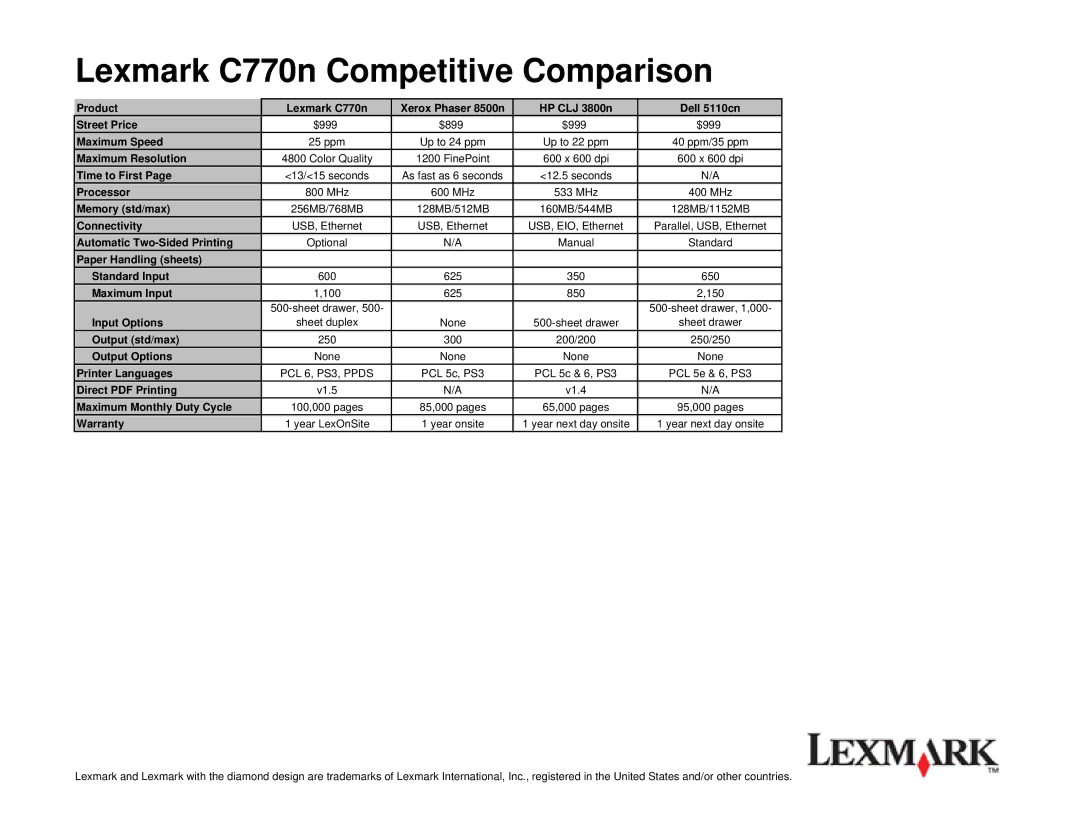 Lexmark C772DTN, C772n, C770DTN, C772DN, C770DN warranty Lexmark C770n Competitive Comparison 