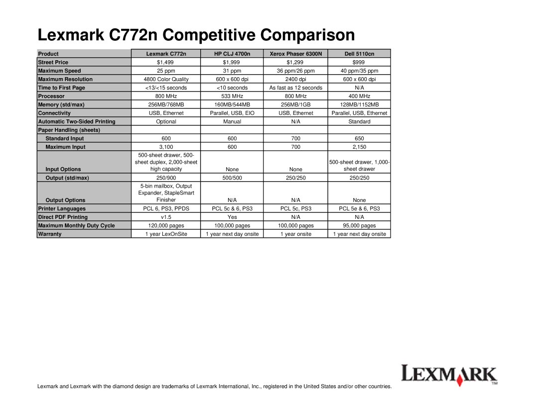 Lexmark C770DTN, C770n, C772DTN, C772DN, C770DN warranty Lexmark C772n Competitive Comparison 