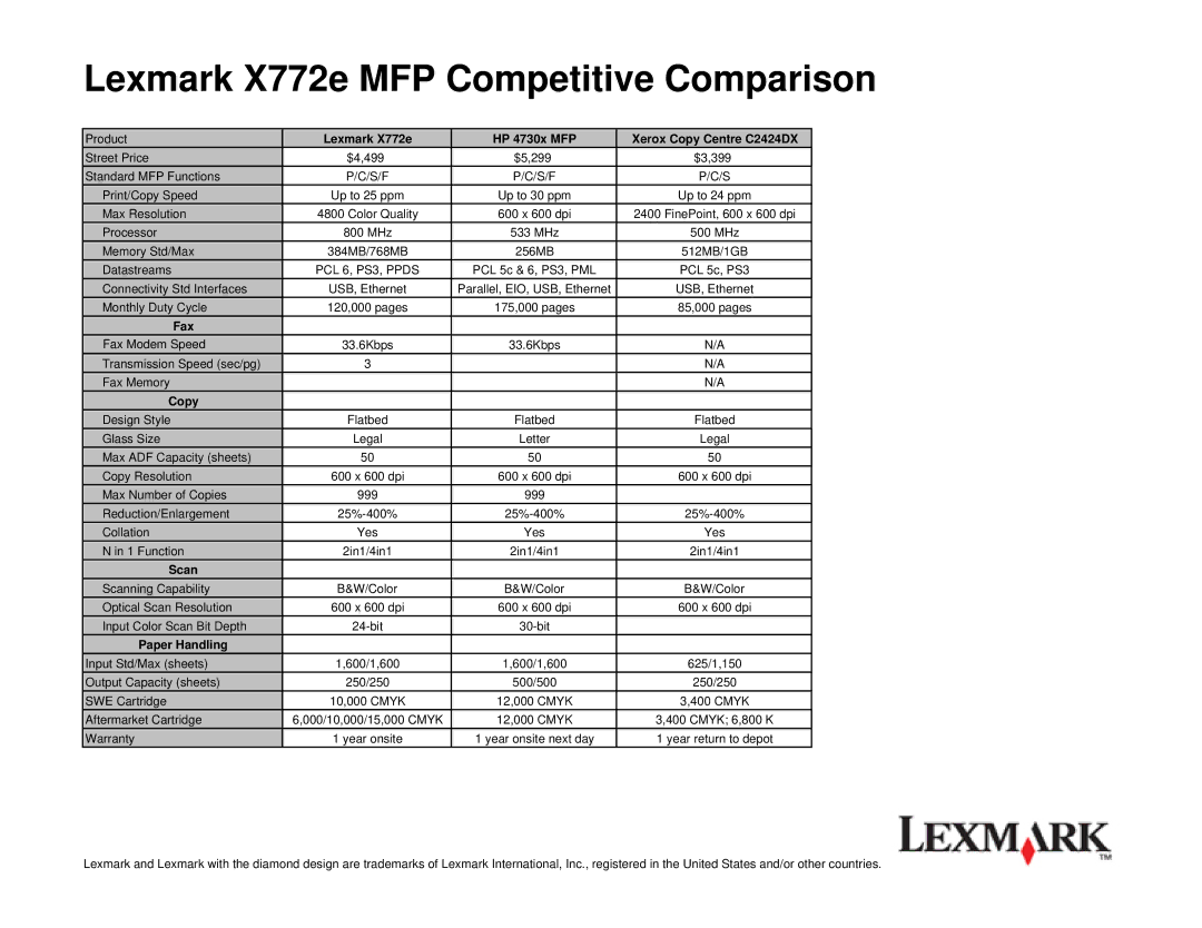 Lexmark C772DN Lexmark X772e MFP Competitive Comparison, Lexmark X772e HP 4730x MFP Xerox Copy Centre C2424DX, Fax, Scan 