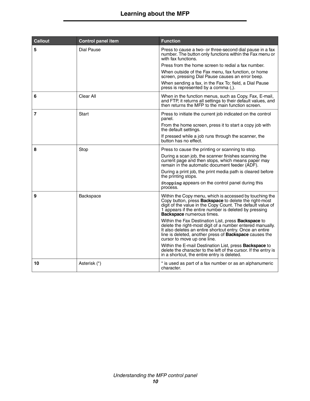 Lexmark C77x manual With fax functions 