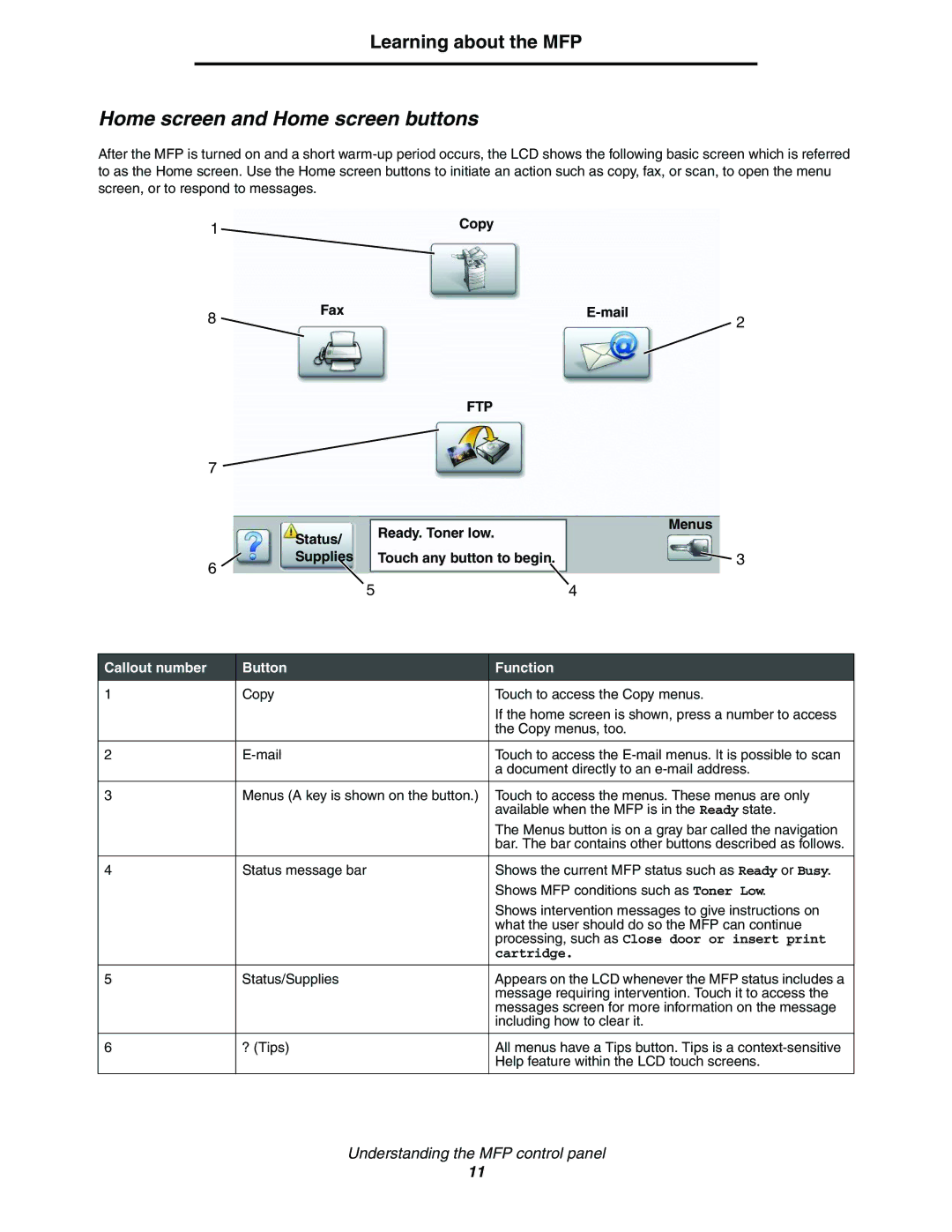 Lexmark C77x manual Home screen and Home screen buttons, Copy, Fax Mail, Callout number Button Function 