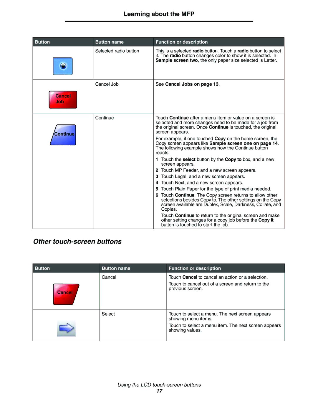 Lexmark C77x manual Other touch-screen buttons, See Cancel Jobs on, Continue, Copy screen appears like Sample screen one on 