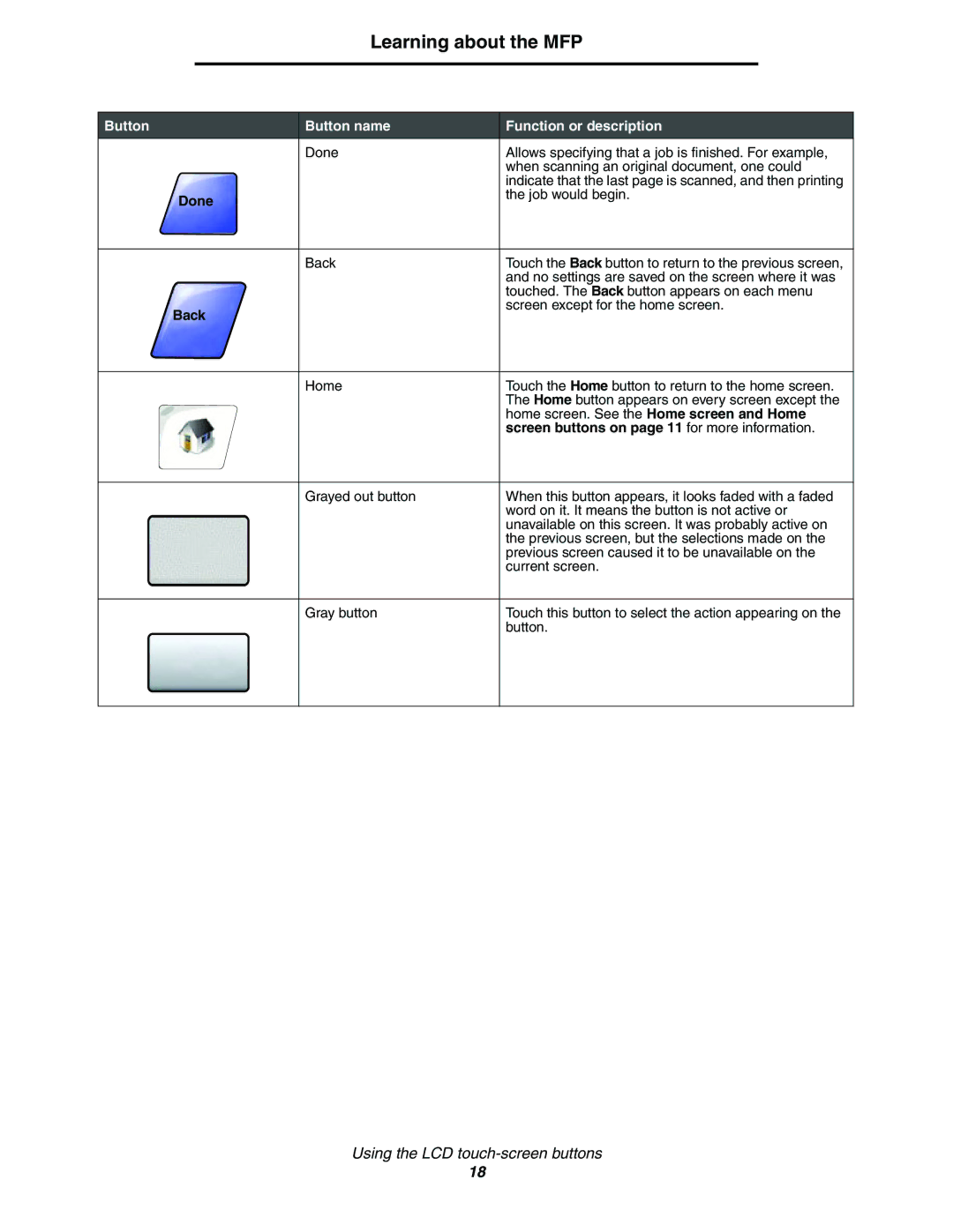 Lexmark C77x manual Done, Screen buttons on page 11 for more information 