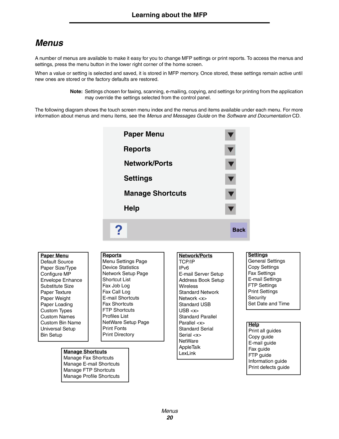 Lexmark C77x manual Menus, Paper Menu Reports Network/Ports Settings, Help, Manage Shortcuts 