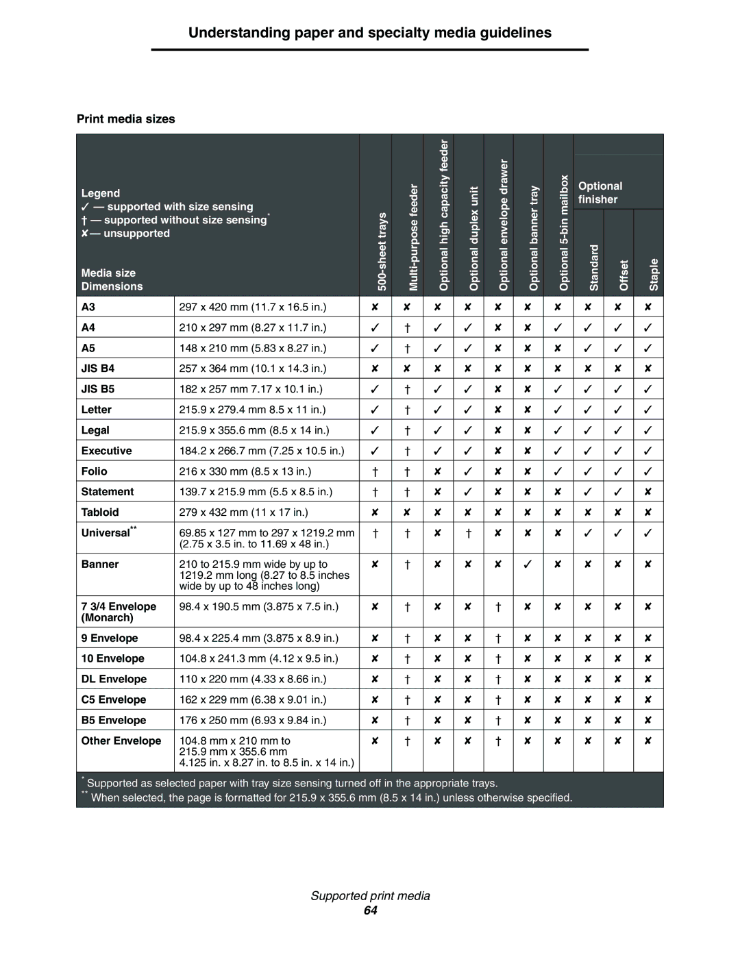 Lexmark C77x manual Understanding paper and specialty media guidelines, Dimensions 