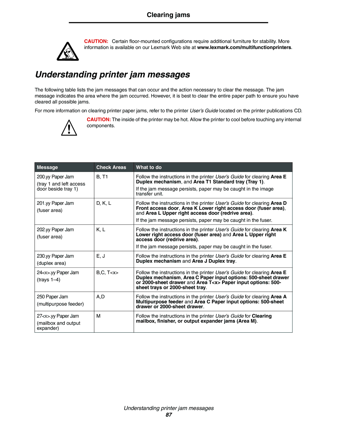 Lexmark C77x manual Understanding printer jam messages, Message Check Areas What to do 