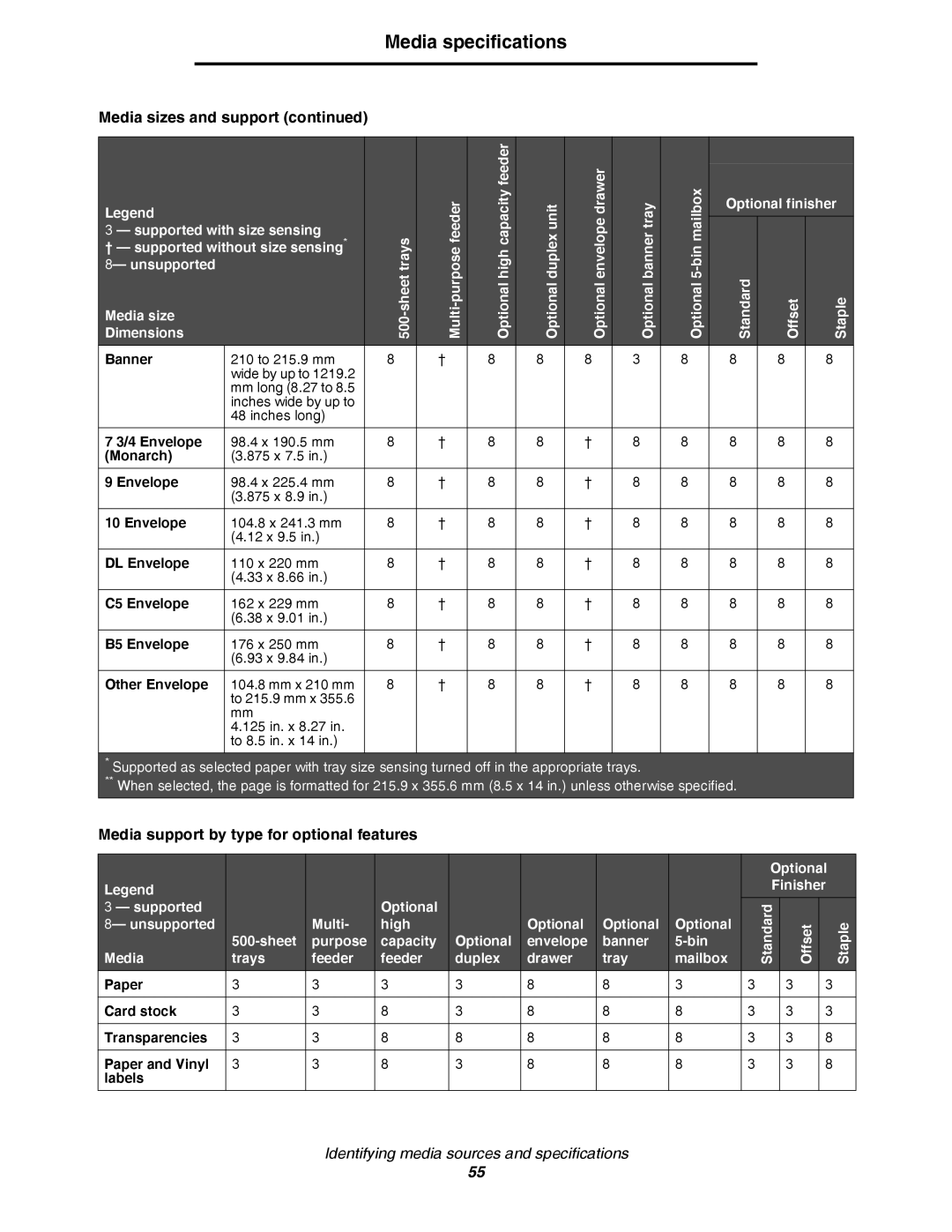 Lexmark C780, C782 manual Media support by type for optional features, Optional Finisher Standard Offset Staple 