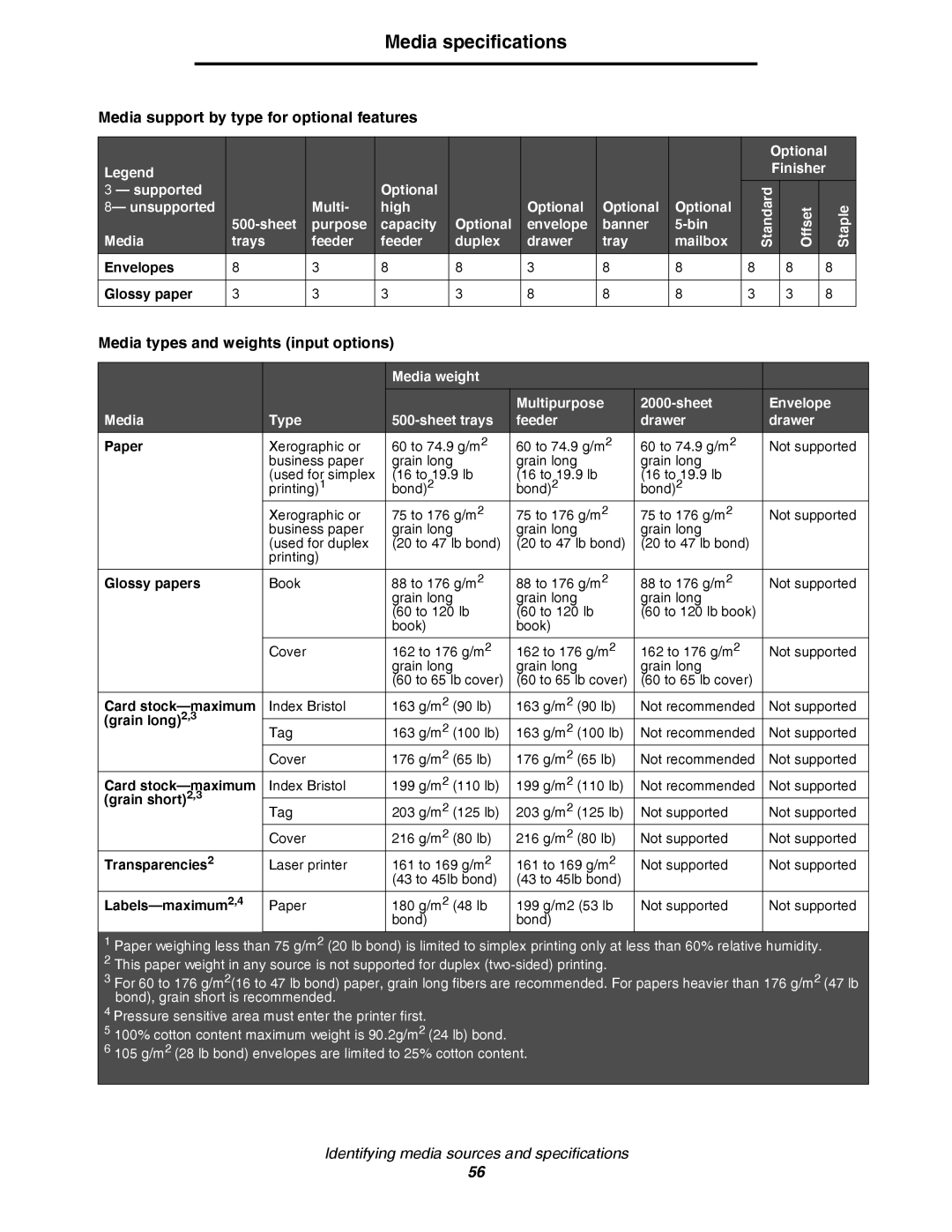 Lexmark C780, C782 manual Media types and weights input options 