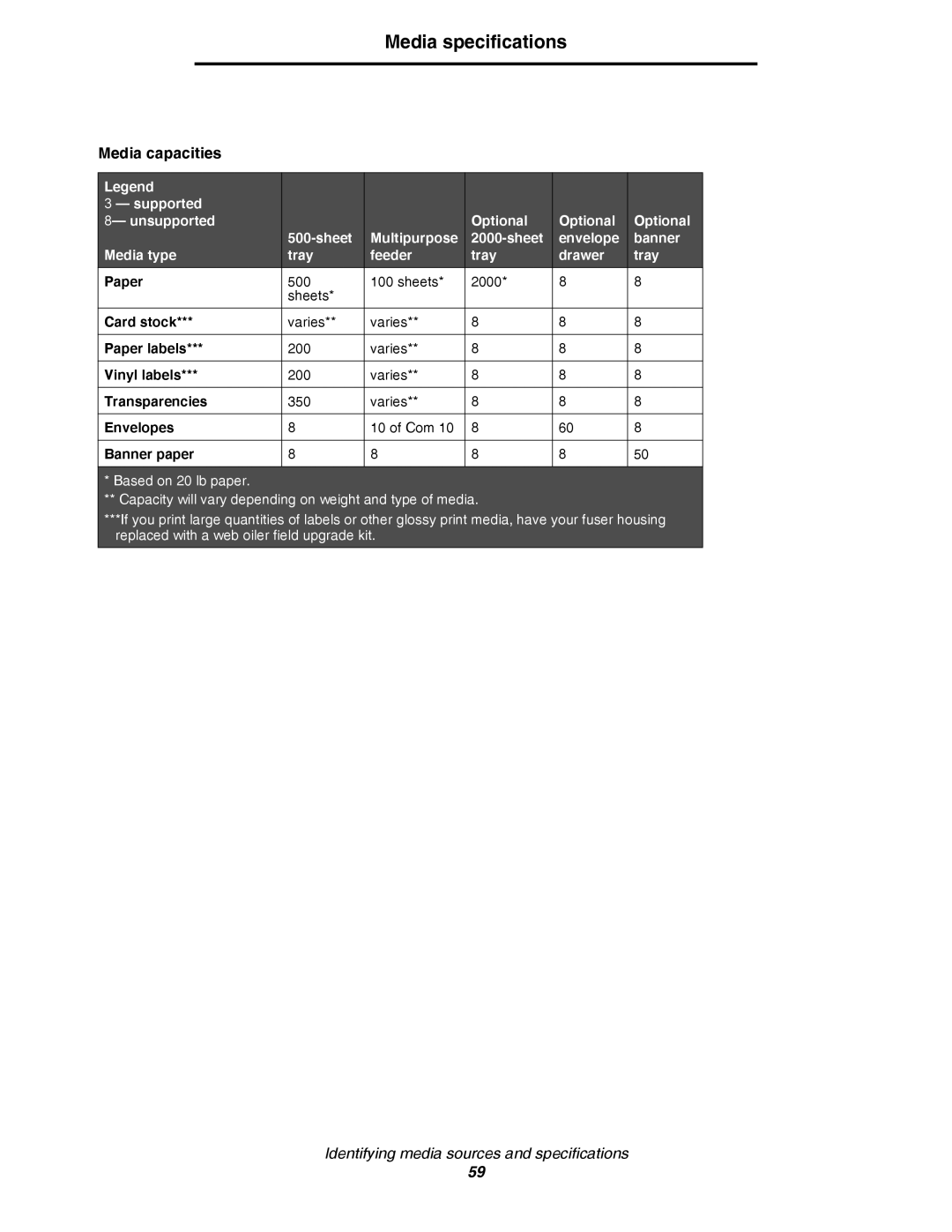 Lexmark C780, C782 manual Media capacities, Paper labels, Vinyl labels, Envelopes, Banner paper 