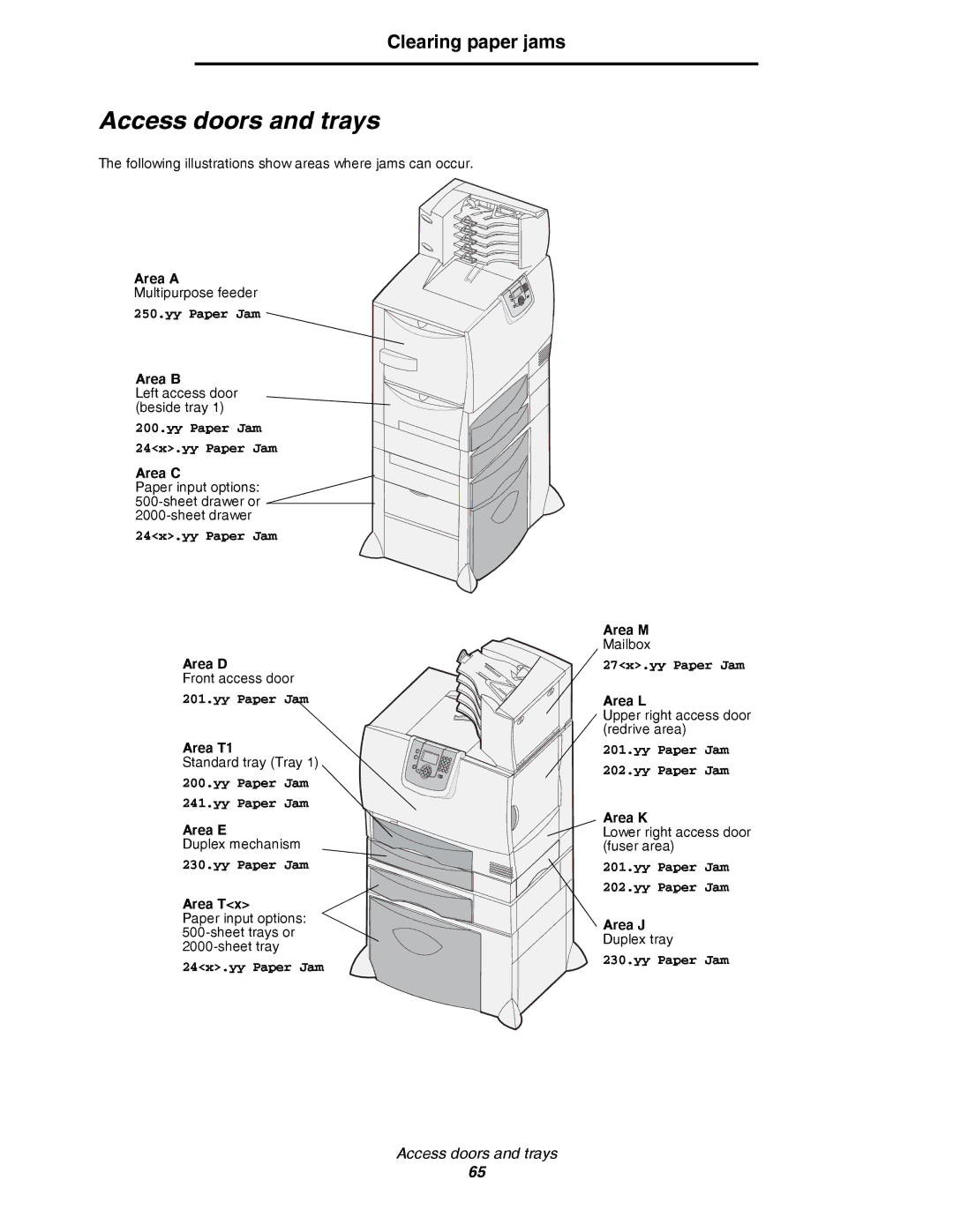 Lexmark C780, C782 manual Access doors and trays, Clearing paper jams 