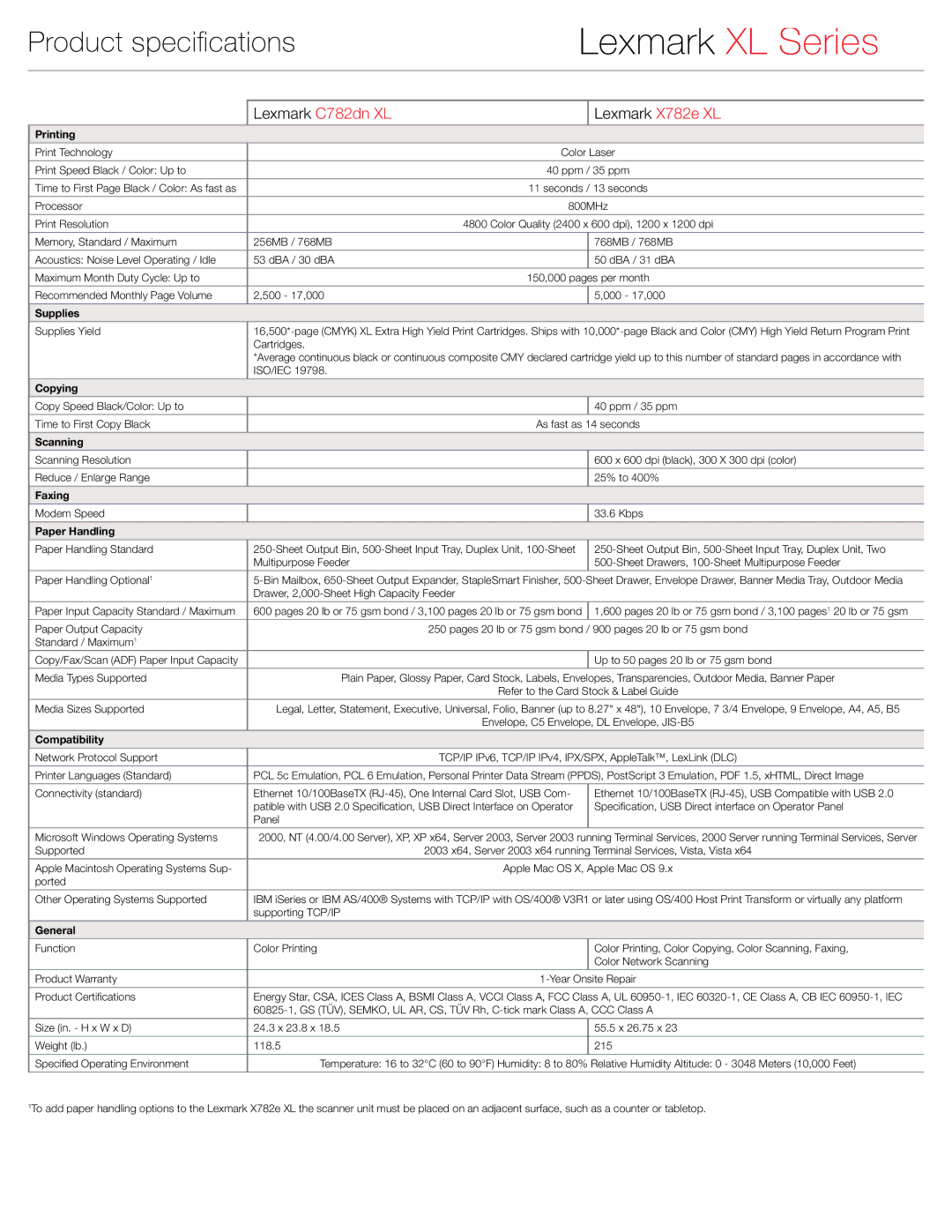 Lexmark C782dtn XL, C782dn XL Printing, Supplies, Copying, Scanning, Faxing, Paper Handling, Compatibility, General 