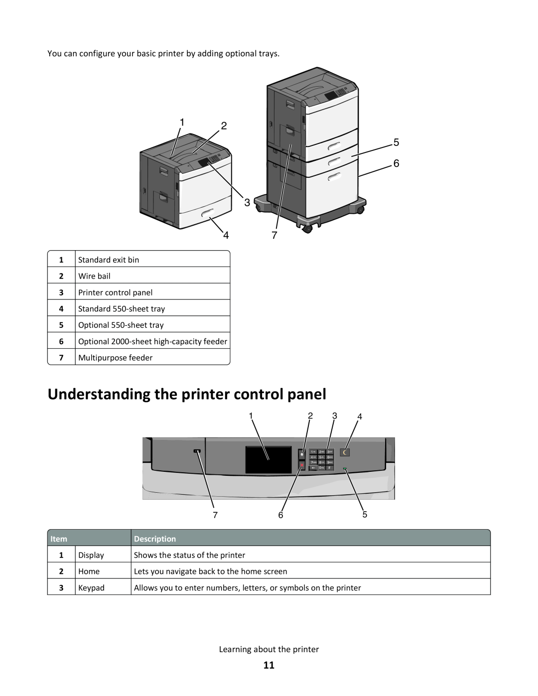 Lexmark C790 manual Understanding the printer control panel, Description 