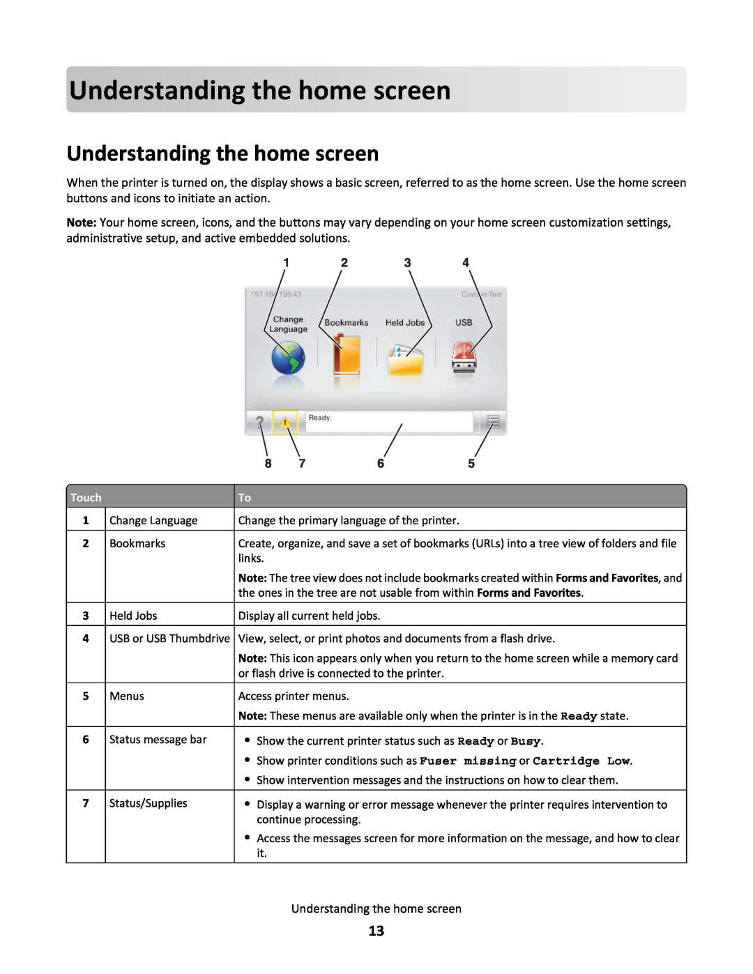 Lexmark C790 manual Understanding thehomescreen, Understanding the home screen 