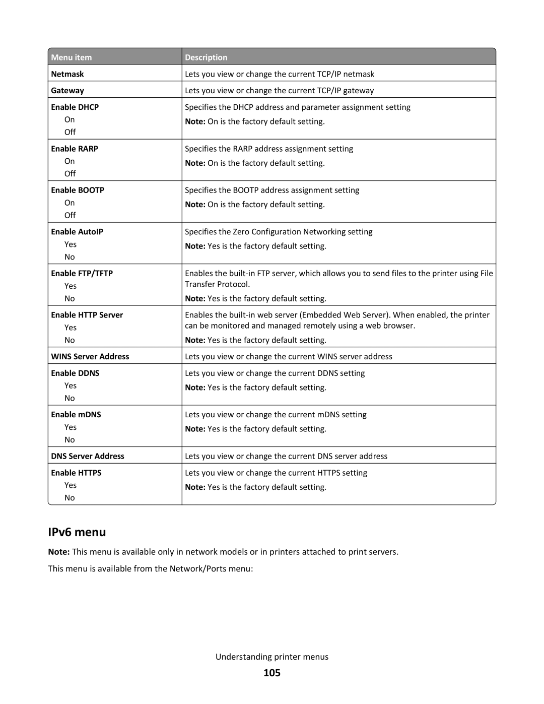 Lexmark C790 manual IPv6 menu, 105 