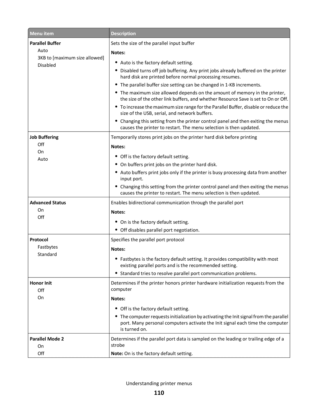 Lexmark C790 manual 110 