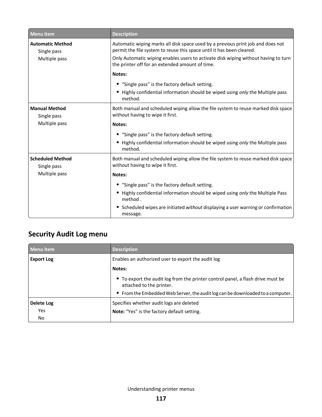 Lexmark C790 manual Security Audit Log menu, 117 