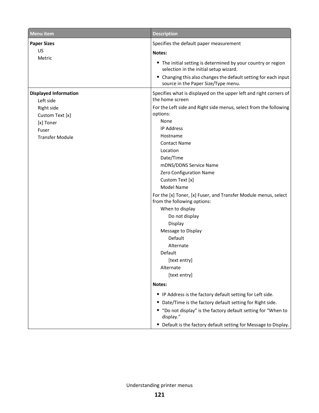 Lexmark C790 manual 121, Paper Sizes, Displayed Information 