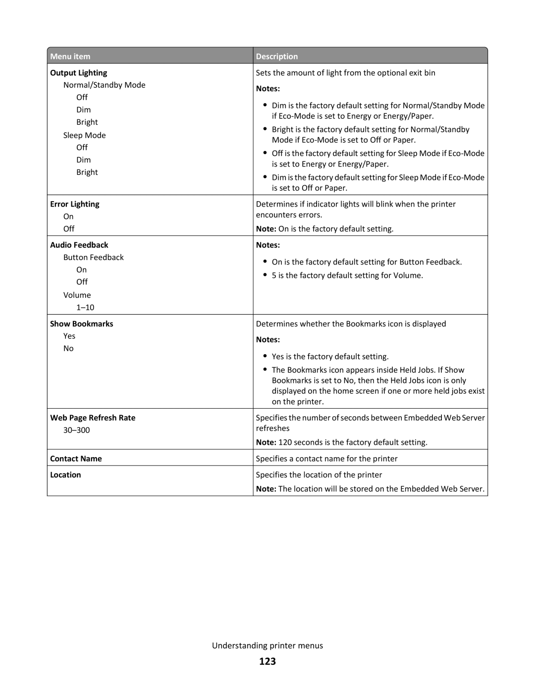 Lexmark C790 manual 123 