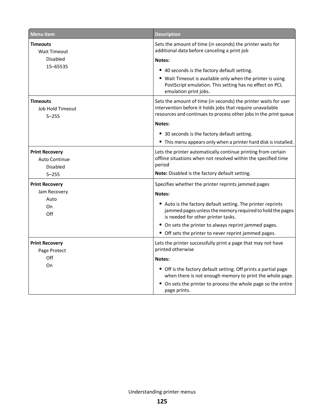 Lexmark C790 manual 125, Print Recovery 