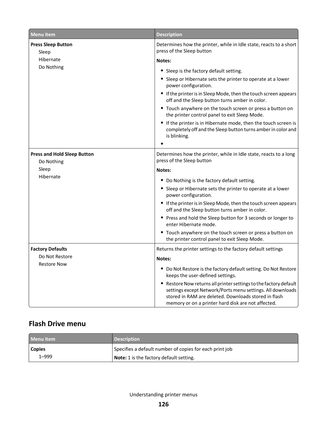 Lexmark C790 manual Flash Drive menu, 126 