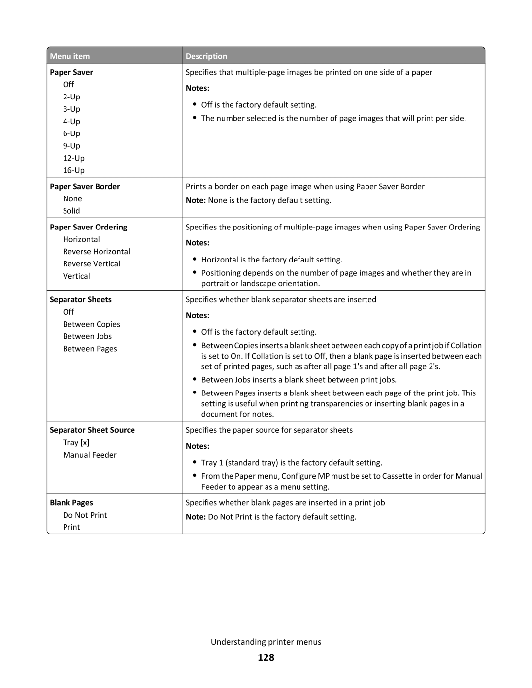 Lexmark C790 manual 128 