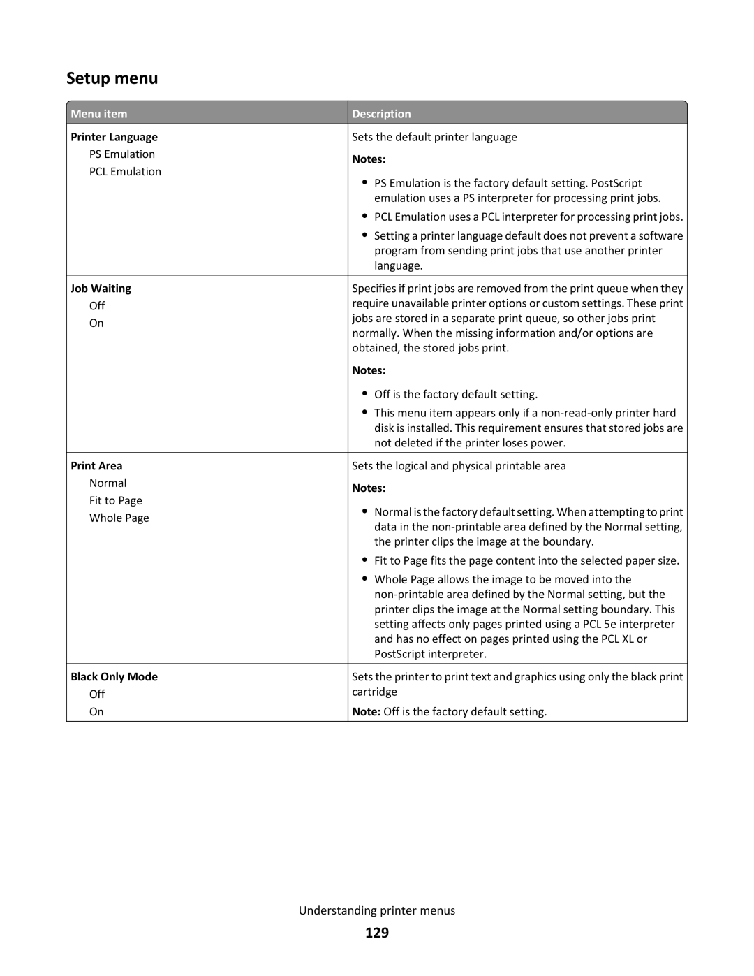 Lexmark C790 manual Setup menu, 129 