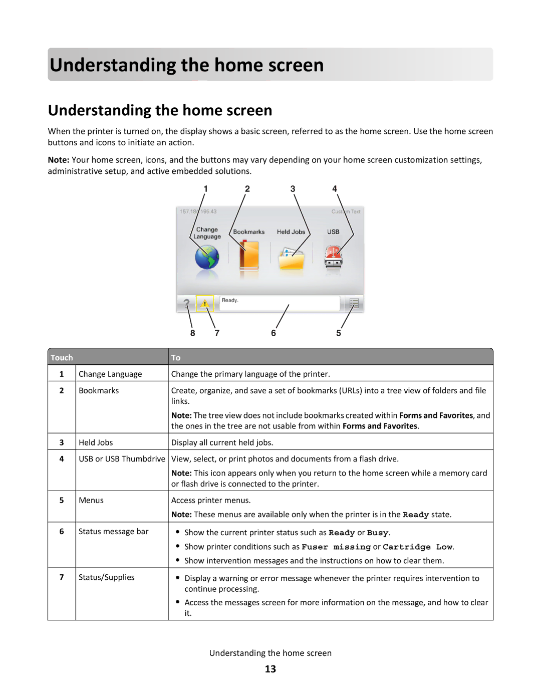 Lexmark C790 manual Understanding th e home s creen, Understanding the home screen 