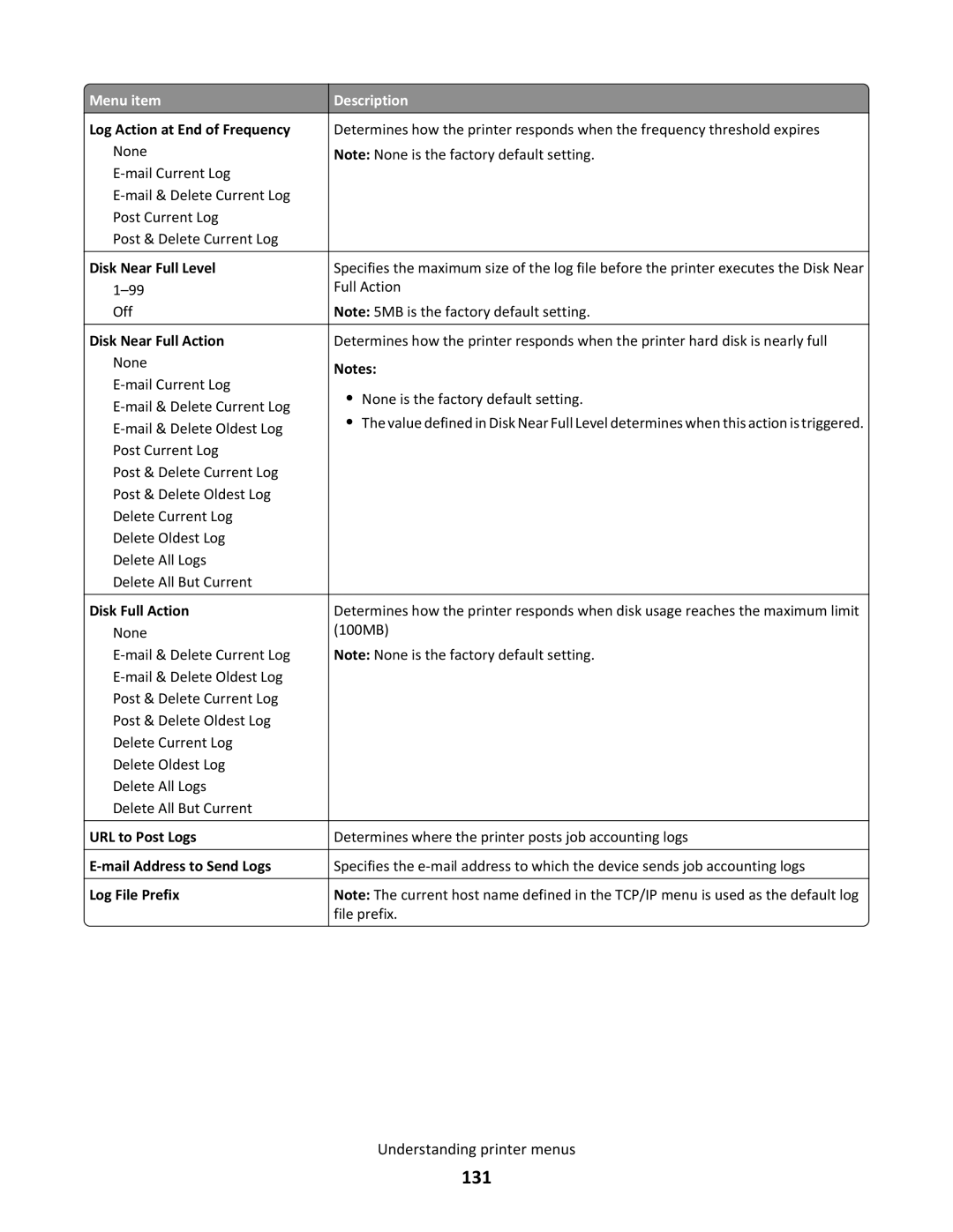 Lexmark C790 manual 131 