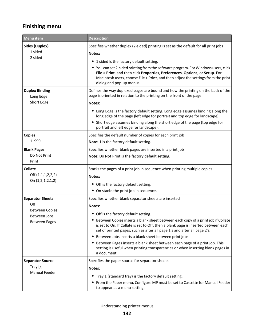 Lexmark C790 manual Finishing menu, 132, Separator Source 