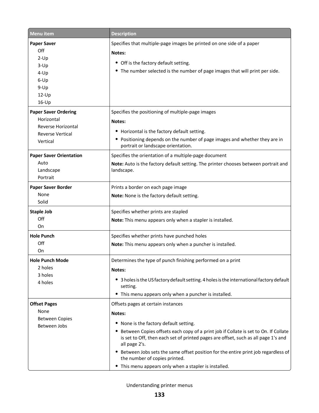 Lexmark C790 manual 133, Staple Job, Offset Pages 