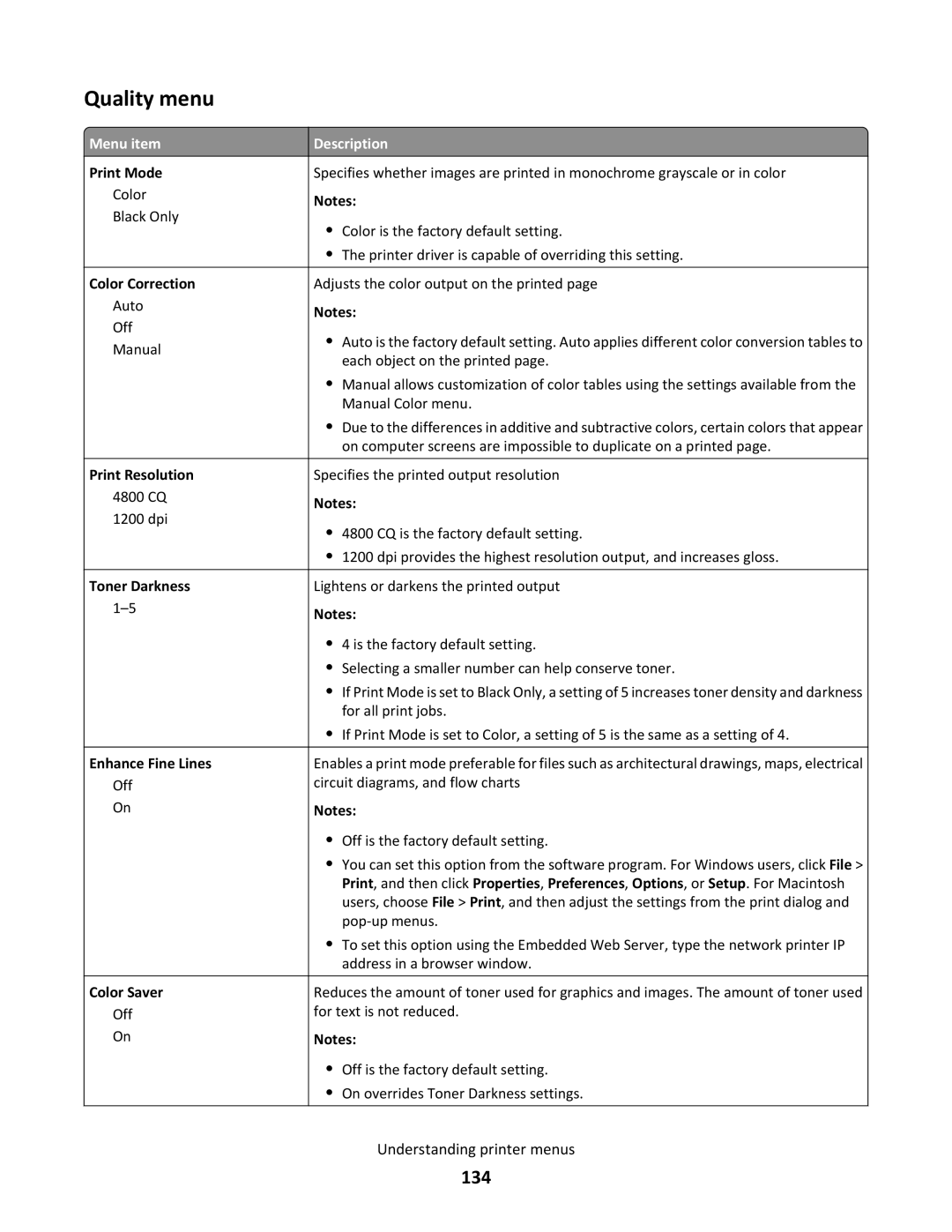 Lexmark C790 manual Quality menu, 134 