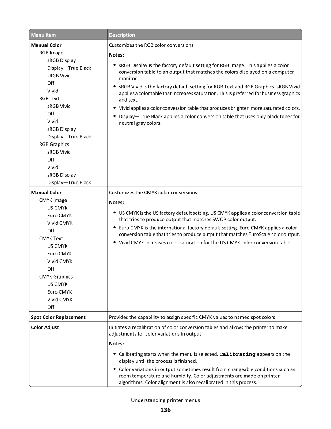 Lexmark C790 manual 136, Manual Color, Spot Color Replacement Color Adjust 