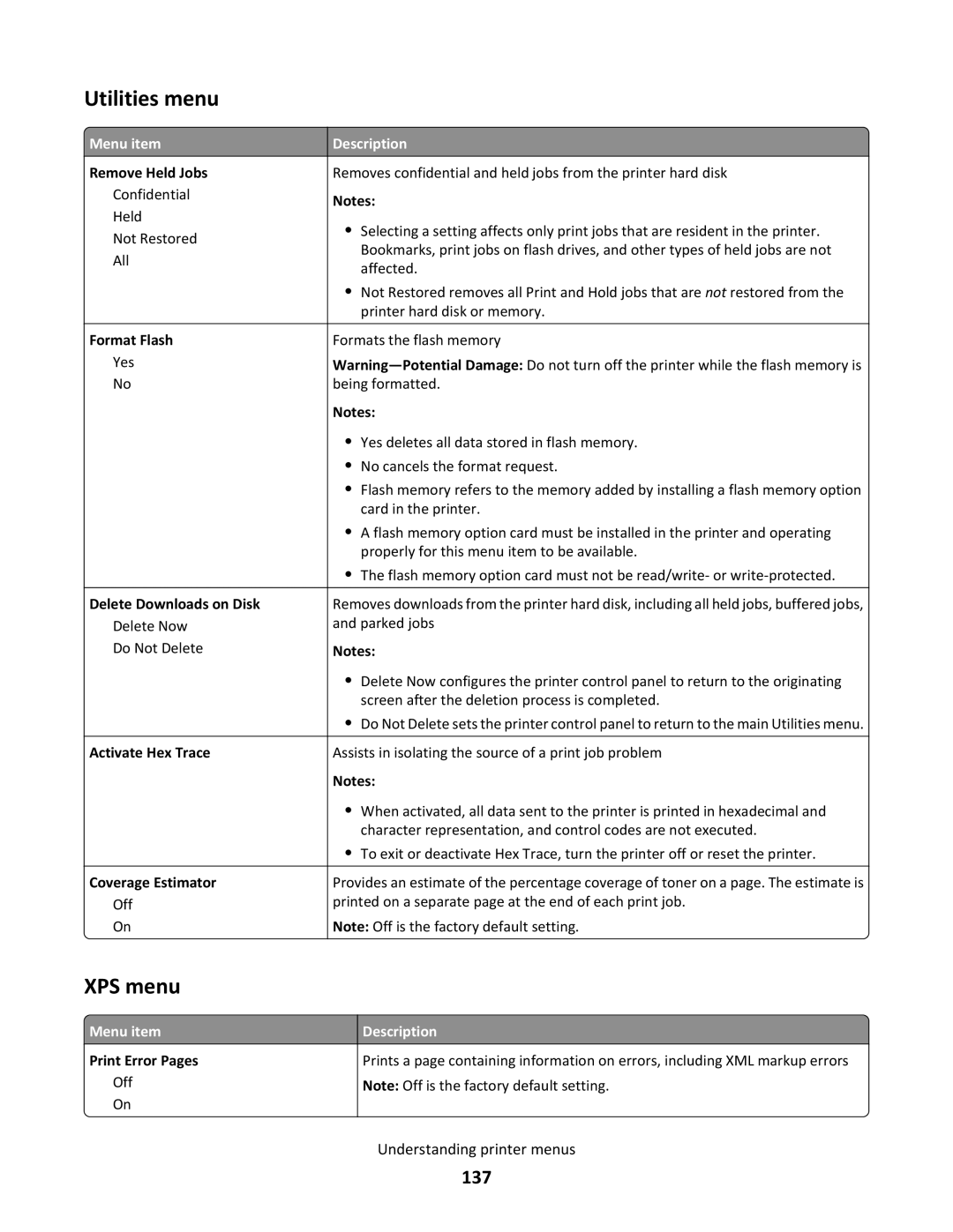 Lexmark C790 manual Utilities menu, XPS menu, 137 