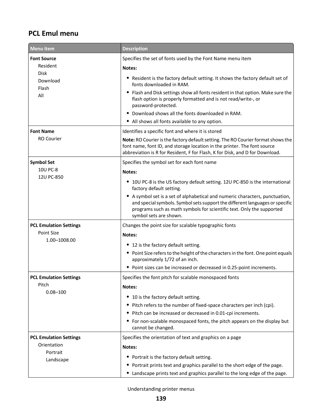 Lexmark C790 manual PCL Emul menu, 139 