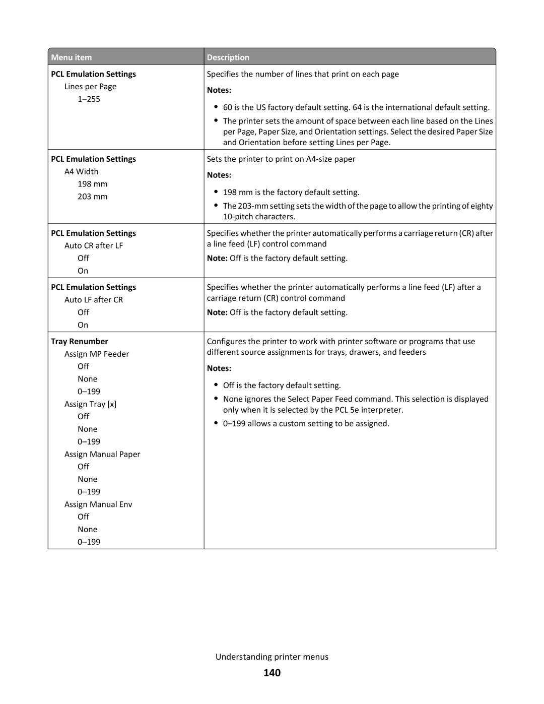 Lexmark C790 manual 140, Tray Renumber 