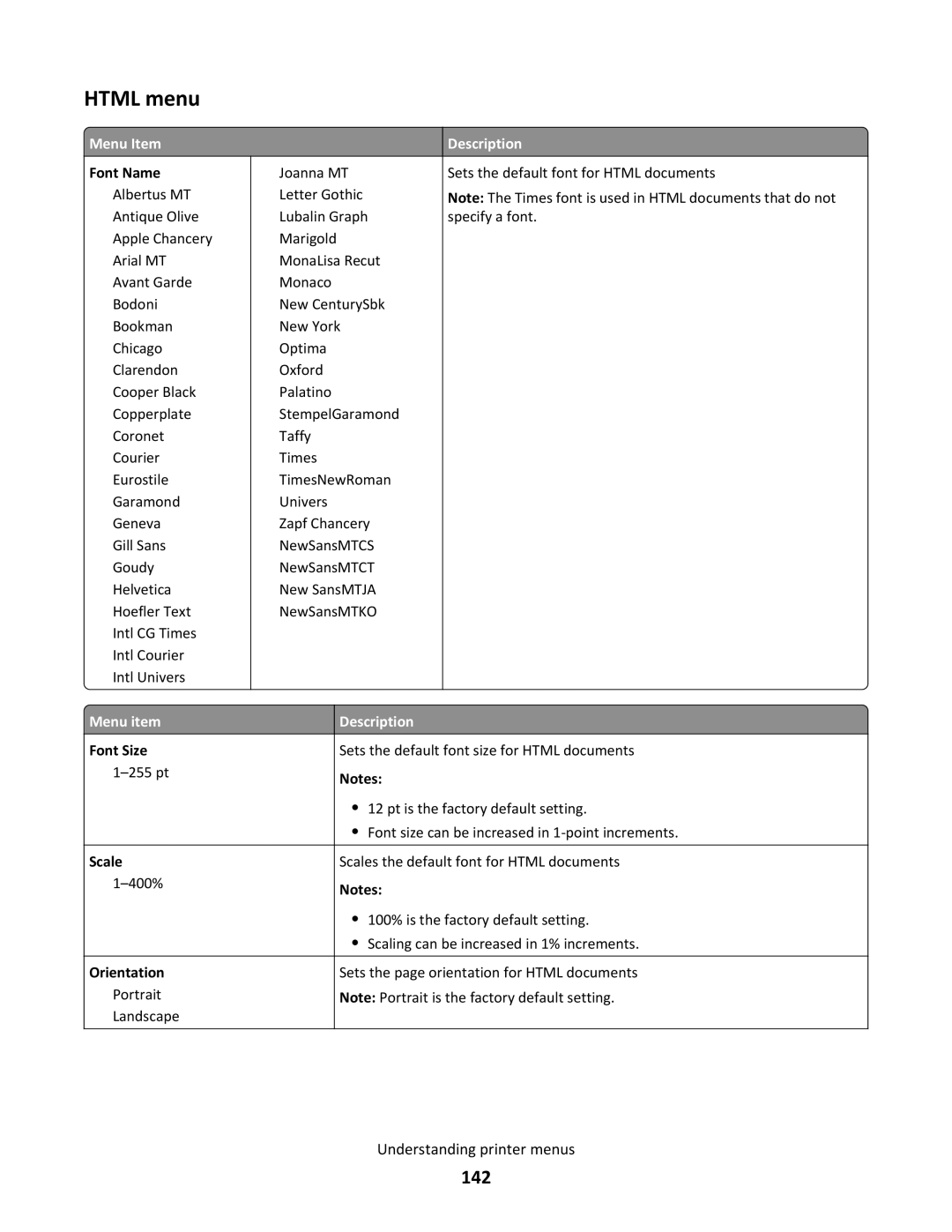 Lexmark C790 manual Html menu, 142, Font Size, Scale, Orientation 