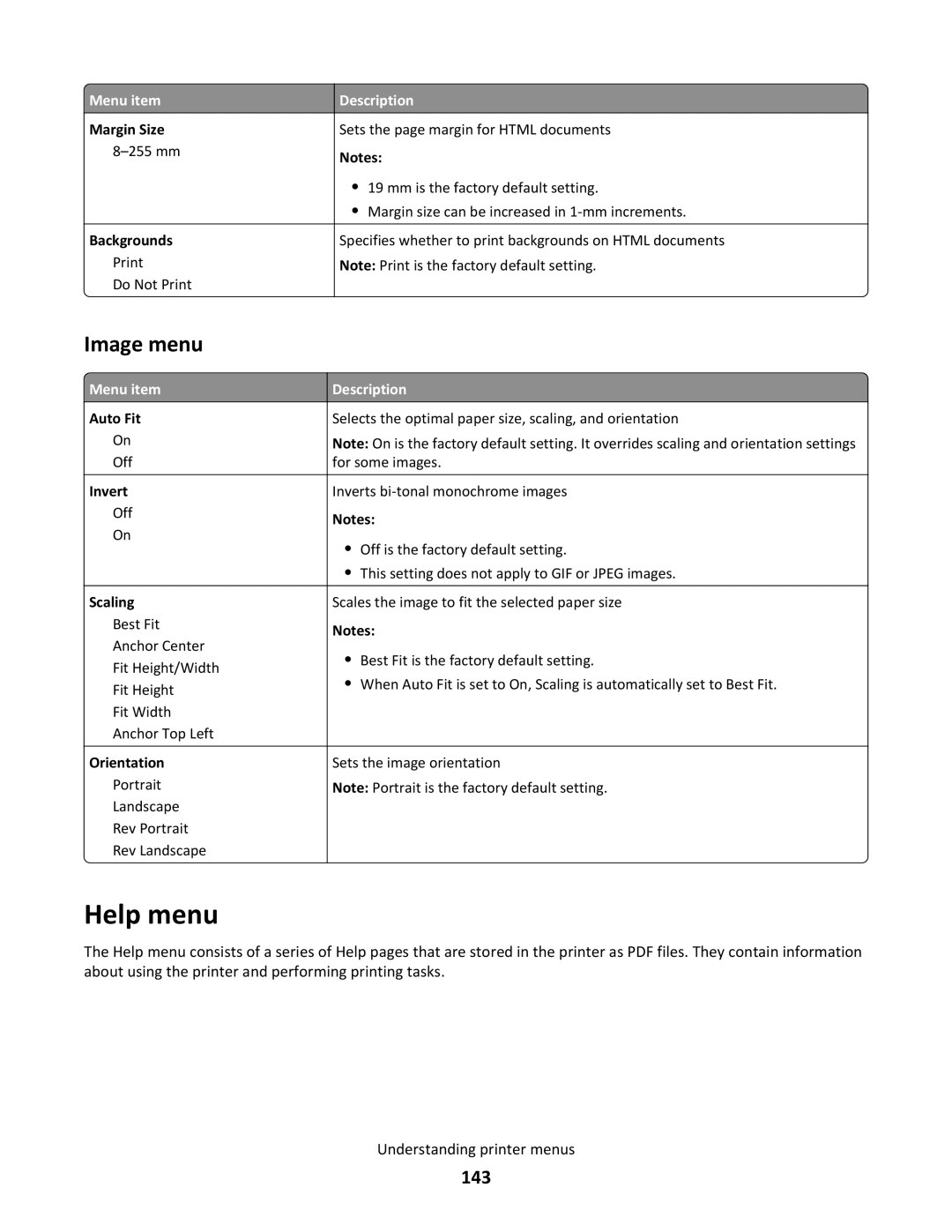 Lexmark C790 manual Help menu, Image menu, 143 