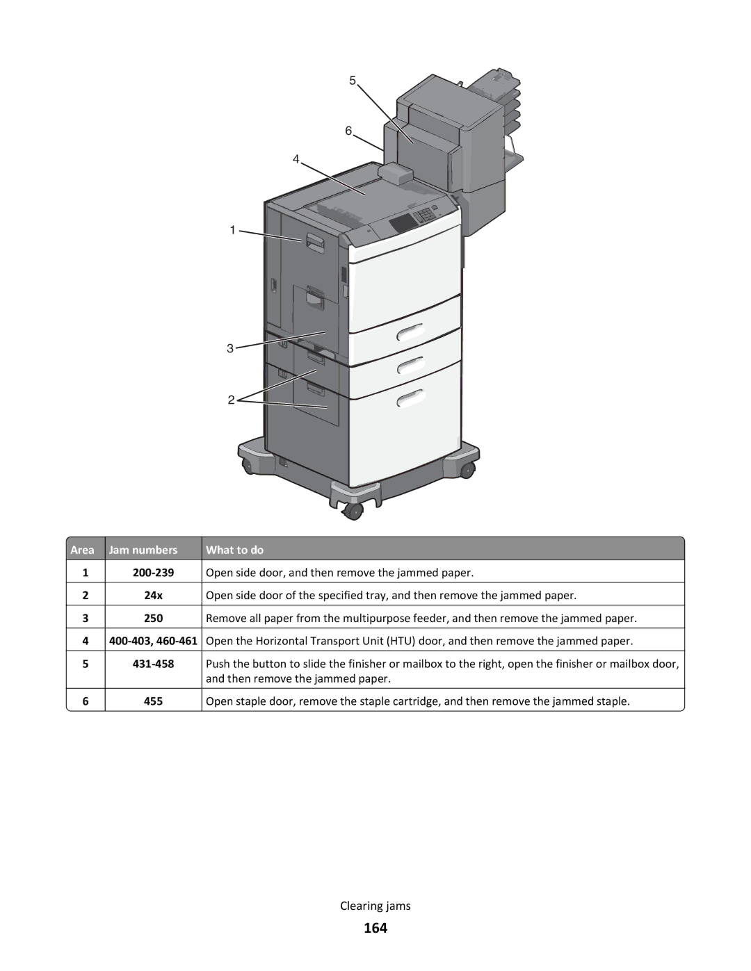 Lexmark C790 manual 164, 200-239 24x 250 400-403 431-458 455 