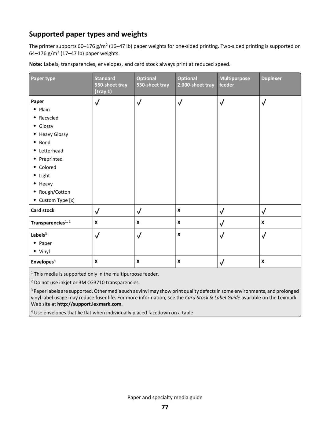 Lexmark C790 manual Supported paper types and weights, Paper, Card stock Transparencies1 Labels3, Envelopes4 