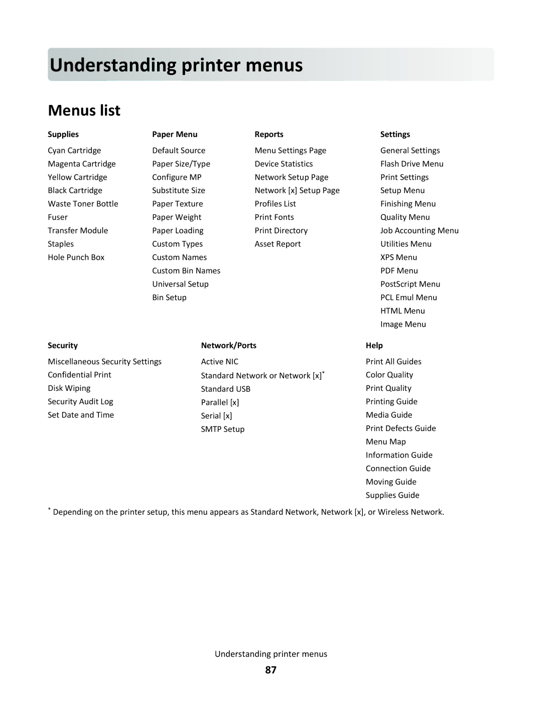 Lexmark C790 manual Understanding printer me nus, Menus list 