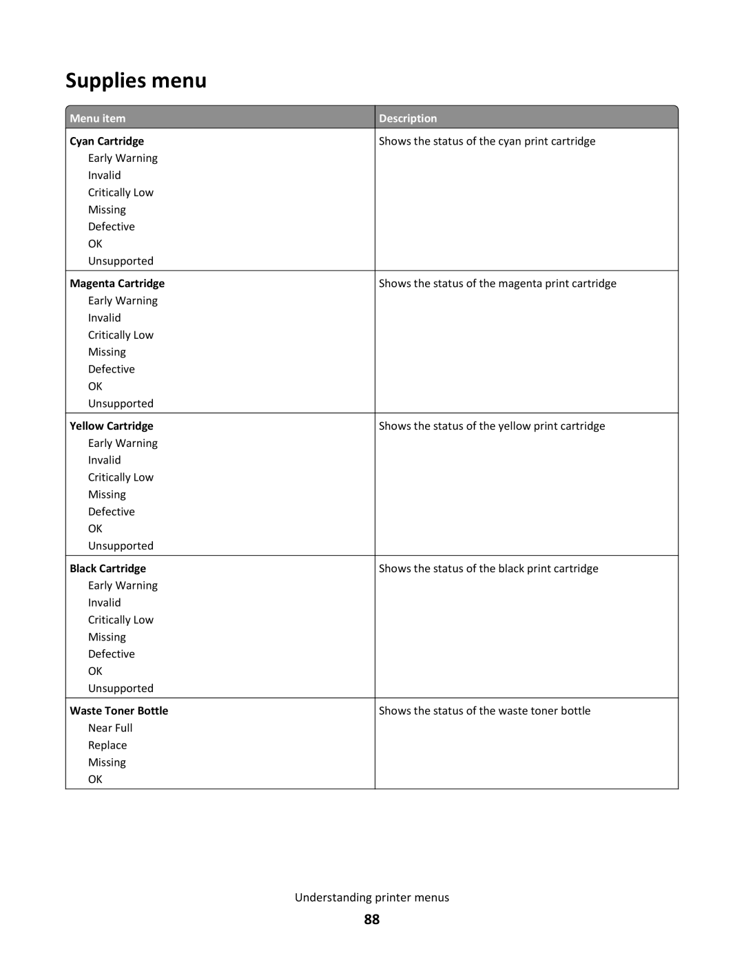 Lexmark C790 manual Supplies menu 