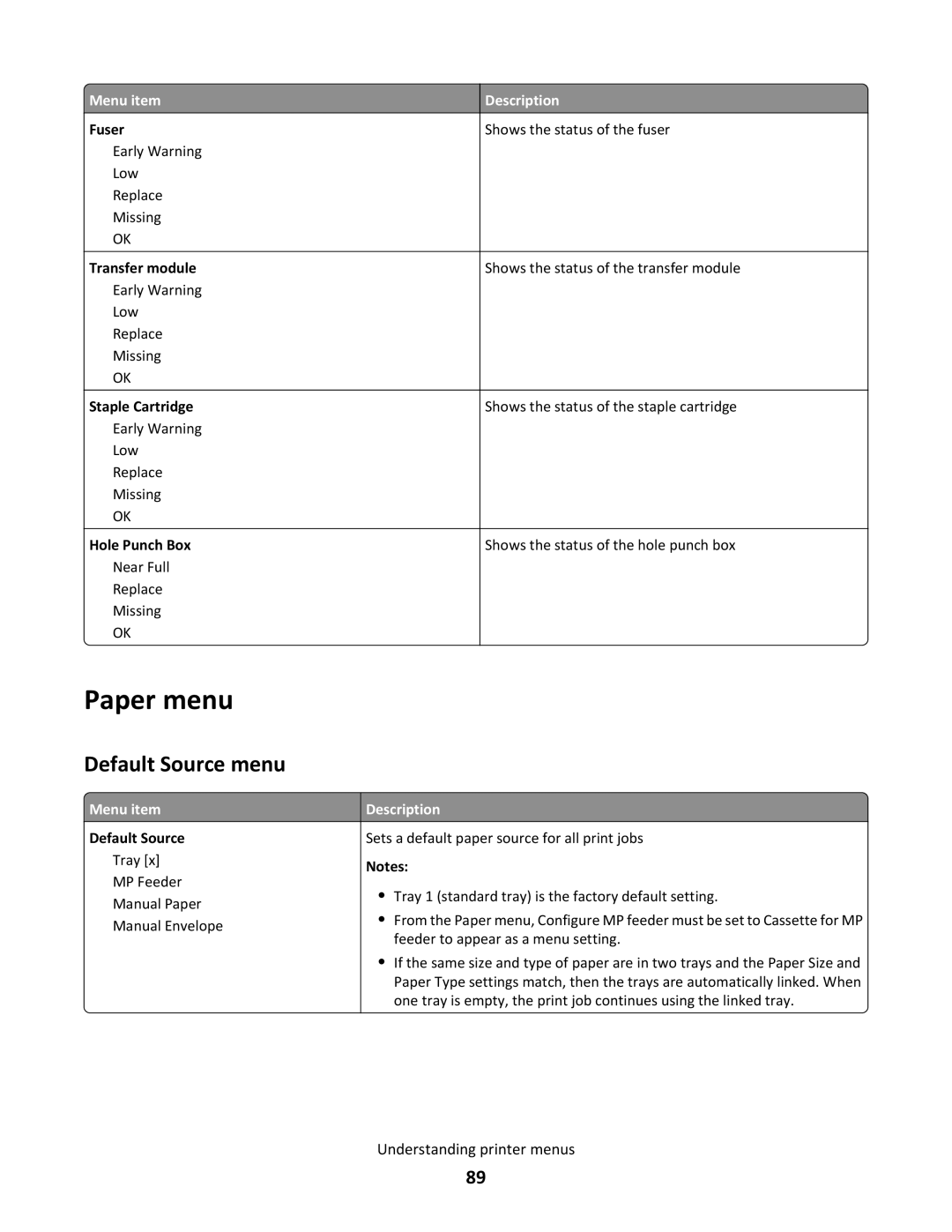 Lexmark C790 manual Paper menu, Default Source menu 