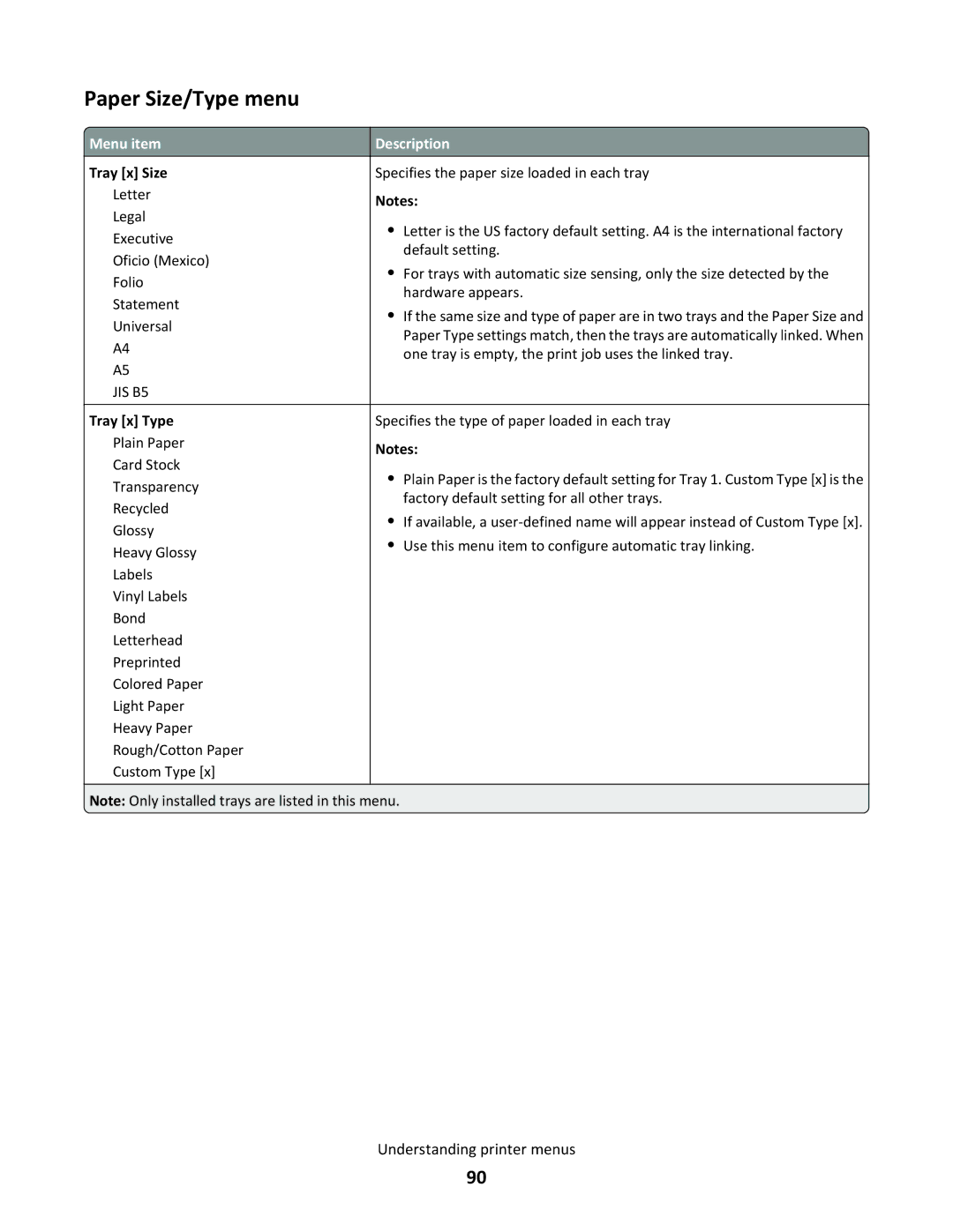 Lexmark C790 manual Paper Size/Type menu, Tray x Size, Tray x Type 