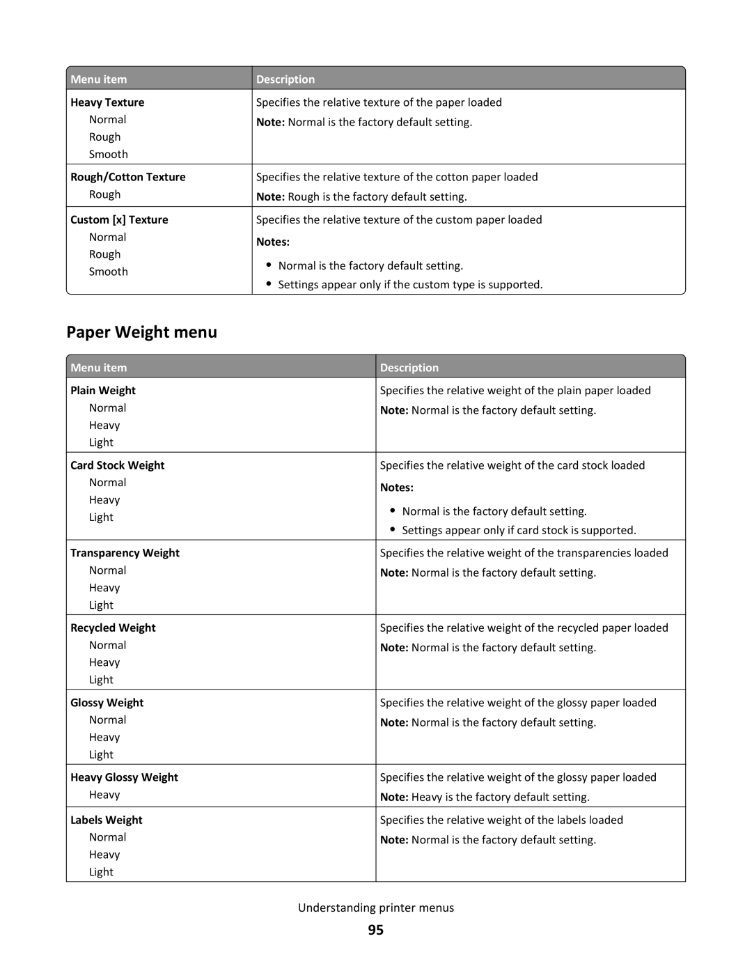 Lexmark C790 manual Paper Weight menu 