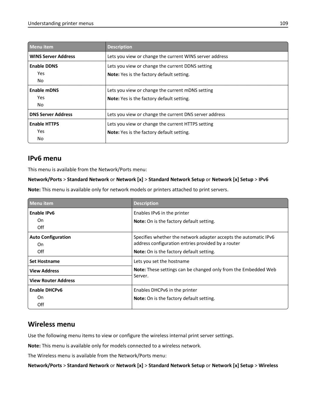 Lexmark 24Z0000, C925, 030 manual IPv6 menu, Wireless menu, Understanding printer menus 109 