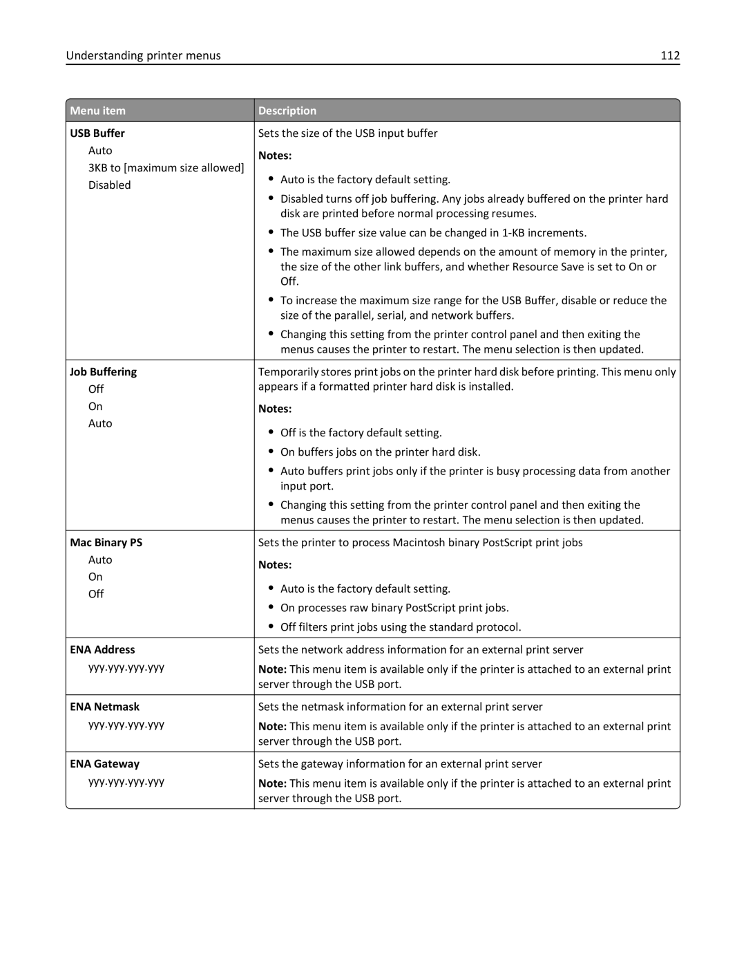 Lexmark 24Z0000, C925, 030 manual Understanding printer menus 112, USB Buffer, ENA Address, ENA Netmask, ENA Gateway 