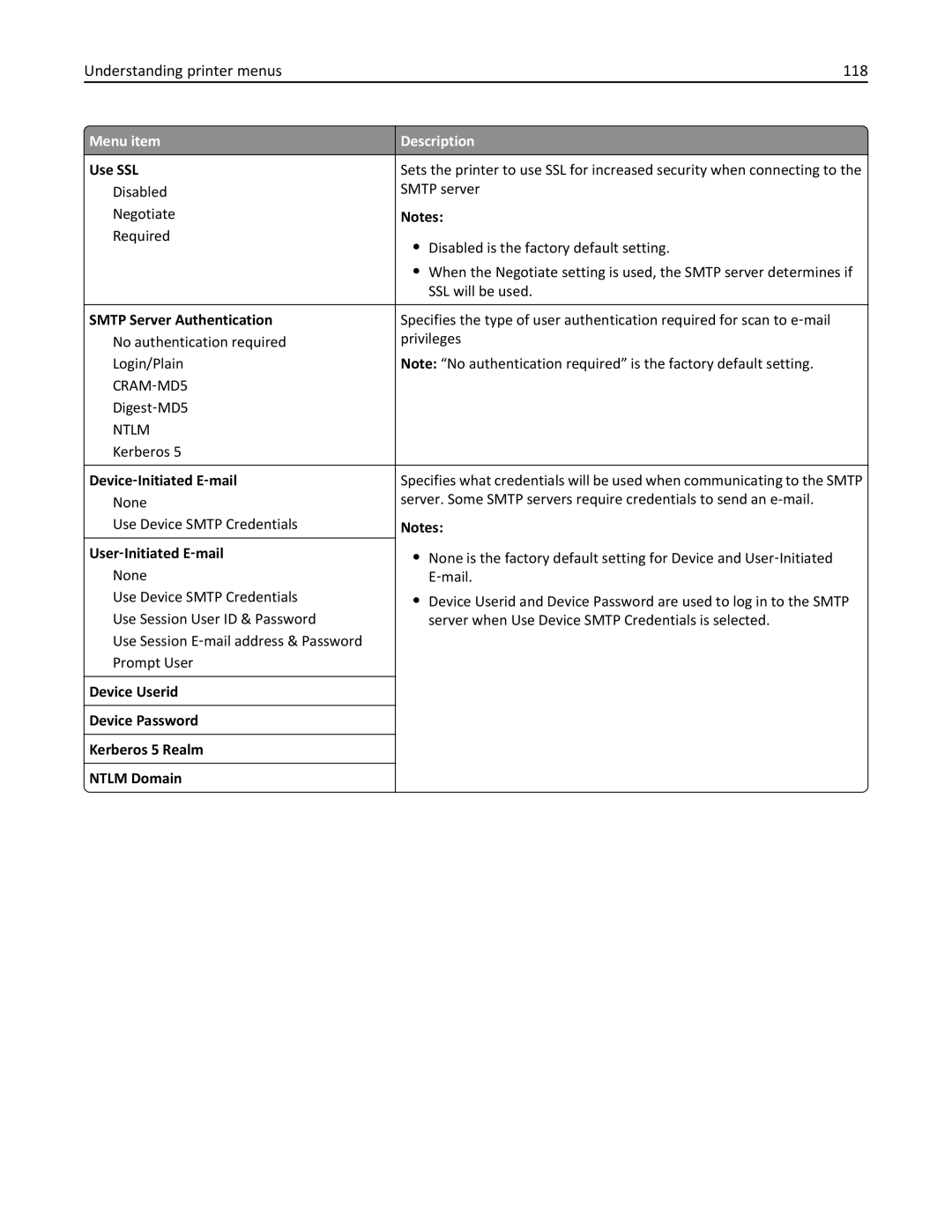 Lexmark 24Z0000, C925, 030 manual Understanding printer menus 118 