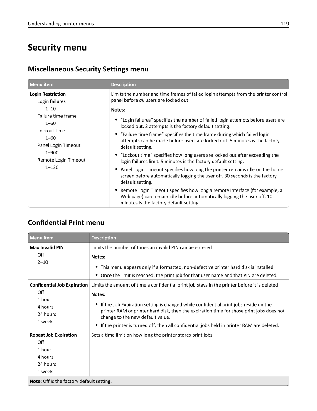 Lexmark 030 Security menu, Miscellaneous Security Settings menu, Confidential Print menu, Understanding printer menus 119 